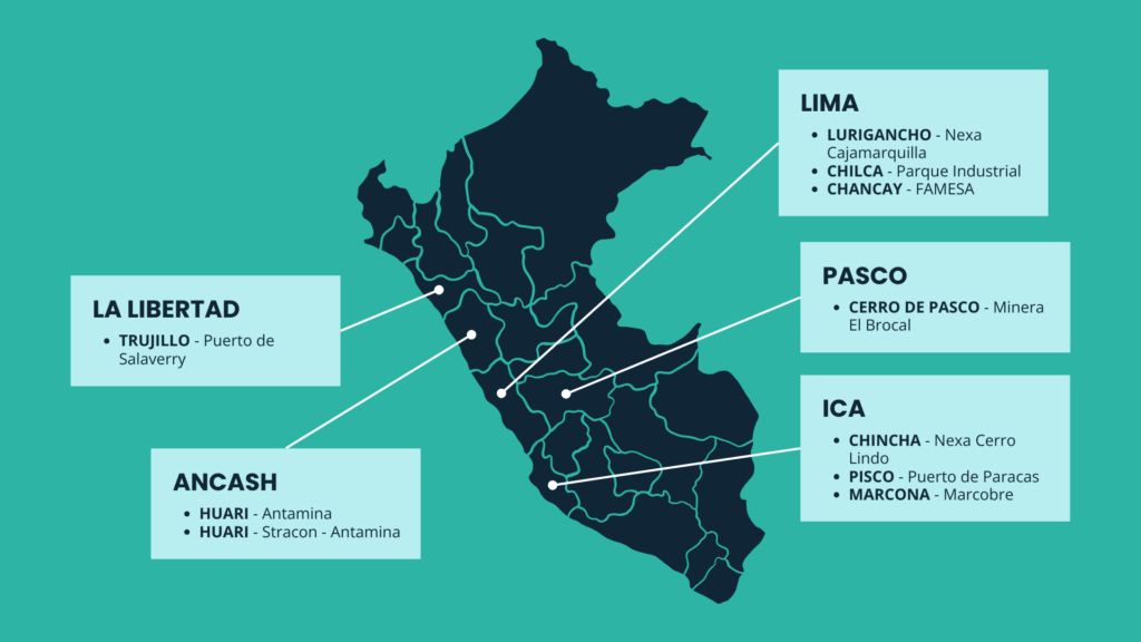 Proyectos a nivel nacional